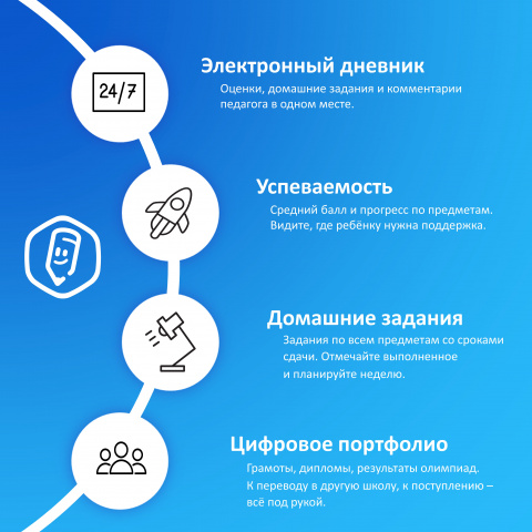 Спокойствие для родителей, что даст «Моя школа» с 1 сентября - ГКОУ РО «Колушкинская специальная школа-интернат»
