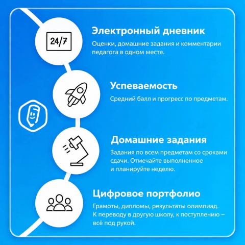Дневник остался дома? Больше это не проблема - ГКОУ РО «Колушкинская специальная школа-интернат»