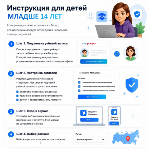 Твой цифровой рюкзак или как настроить «Госуслуги  Моя школа» за 5 минут - ГКОУ РО «Колушкинская специальная школа-интернат»