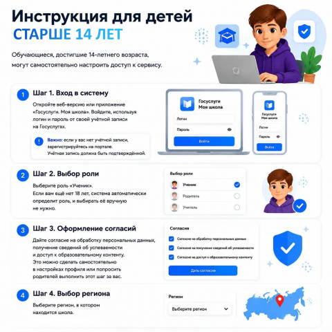 Твой цифровой рюкзак или как настроить «Госуслуги  Моя школа» за 5 минут - ГКОУ РО «Колушкинская специальная школа-интернат»
